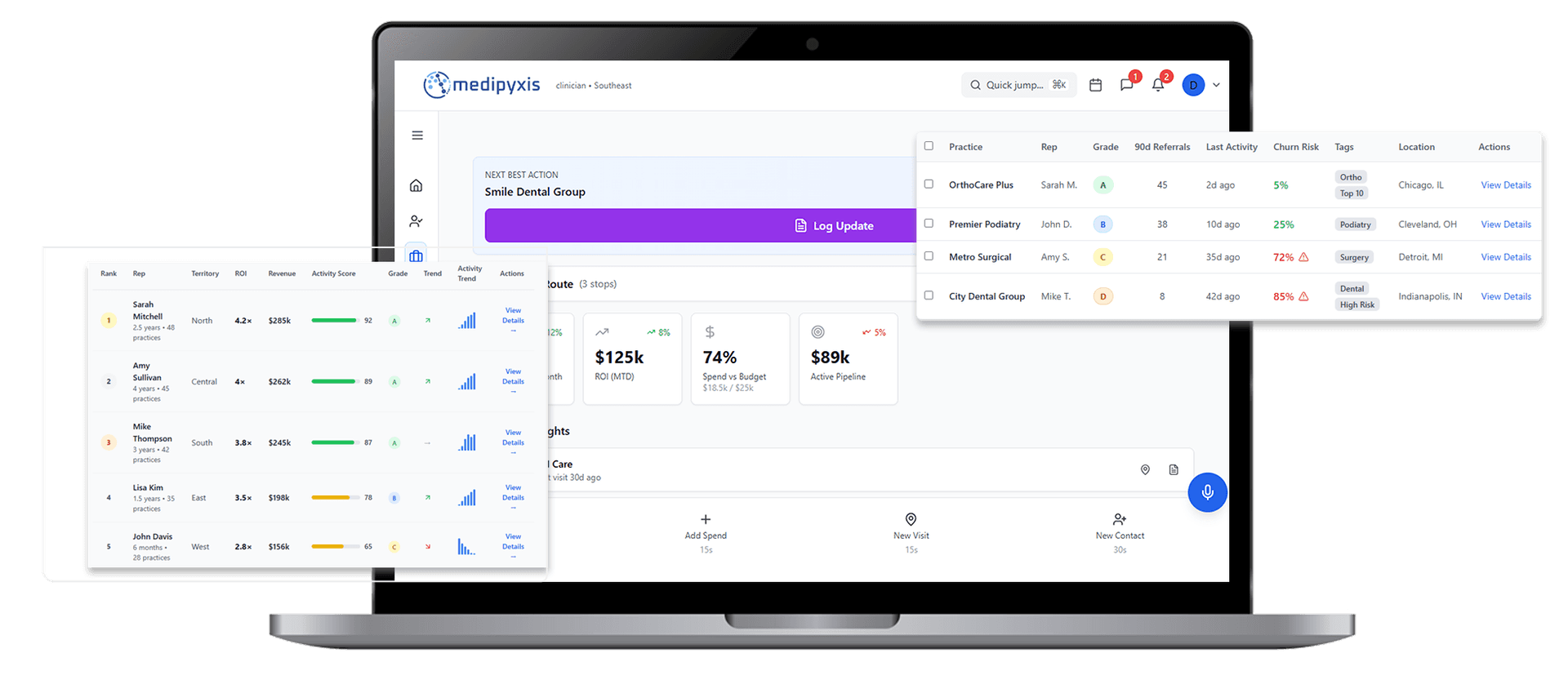 Medipyxis business development dashboard showing BD rep rankings and referral source analytics