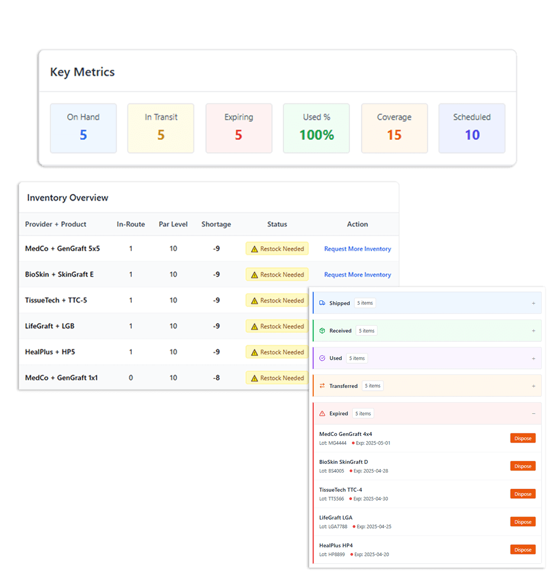 Medipyxis graft inventory metrics and tracking overview